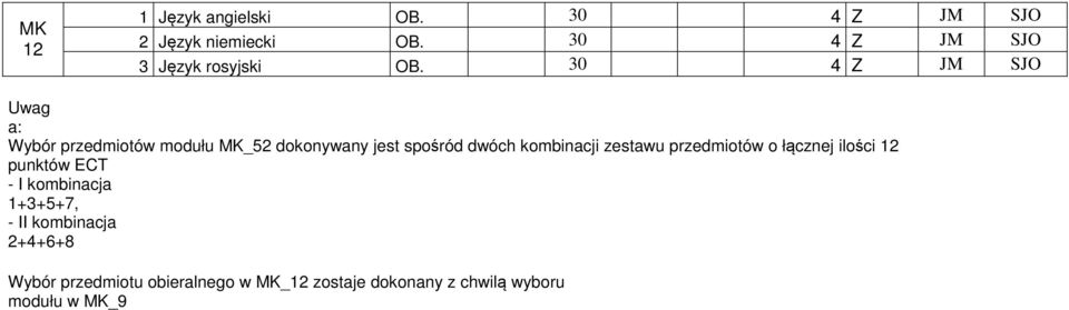 30 4 JM SJO Uwag a: Wybór przedmiotów modułu MK_52 dokonywany jest spośród dwóch kombinacji