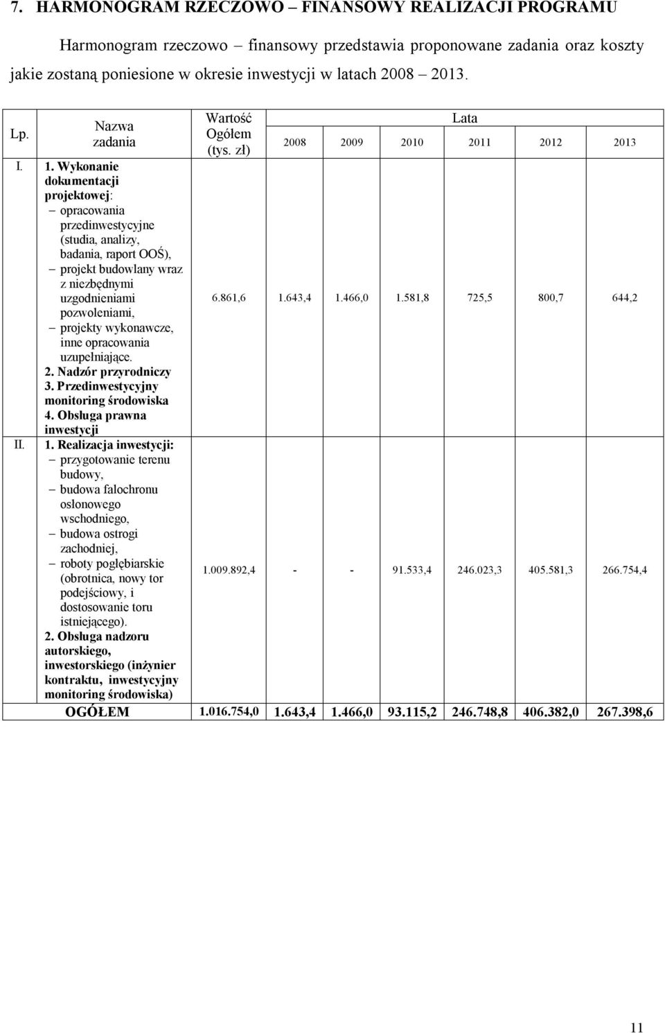 Wykonanie dokumentacji projektowej: opracowania przedinwestycyjne (studia, analizy, badania, raport OOŚ), projekt budowlany wraz z niezbędnymi uzgodnieniami pozwoleniami, projekty wykonawcze, inne