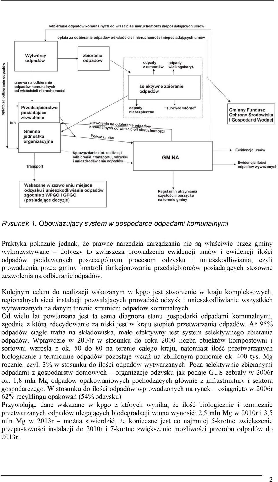 umów i ewidencji ilości odpadów poddawanych poszczególnym procesom odzysku i unieszkodliwiania, czyli prowadzenia przez gminy kontroli funkcjonowania przedsiębiorców posiadających stosowne zezwolenia