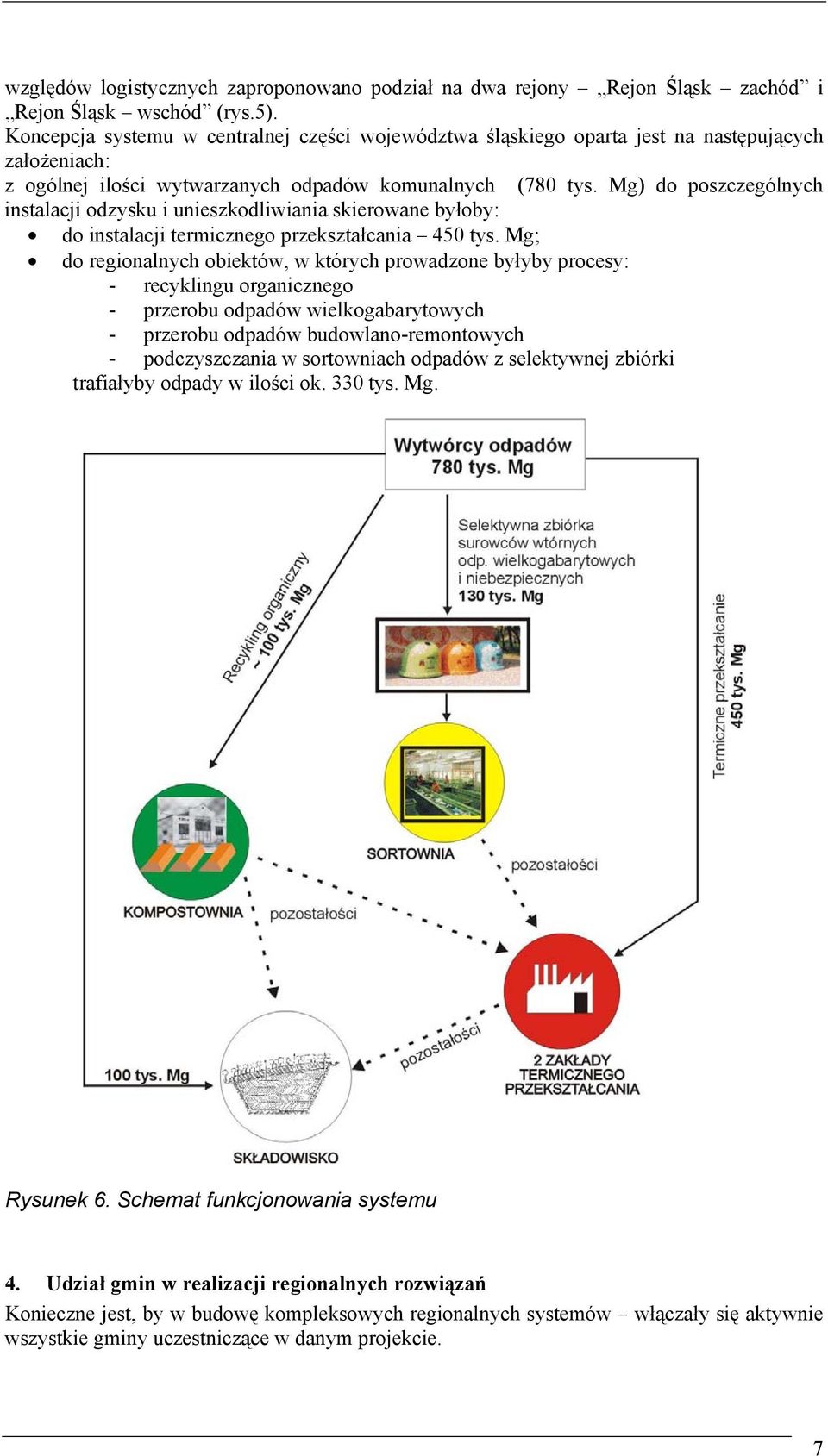 Mg) do poszczególnych instalacji odzysku i unieszkodliwiania skierowane byłoby: do instalacji termicznego przekształcania 450 tys.