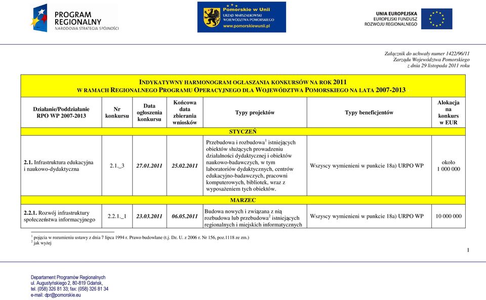 beneficjentów Alokacja na konkurs w EUR STYCZEŃ 2.1. Infrastruktura edukacyjna i naukowo-dydaktyczna 2.1._3 27.01.2011 25.02.