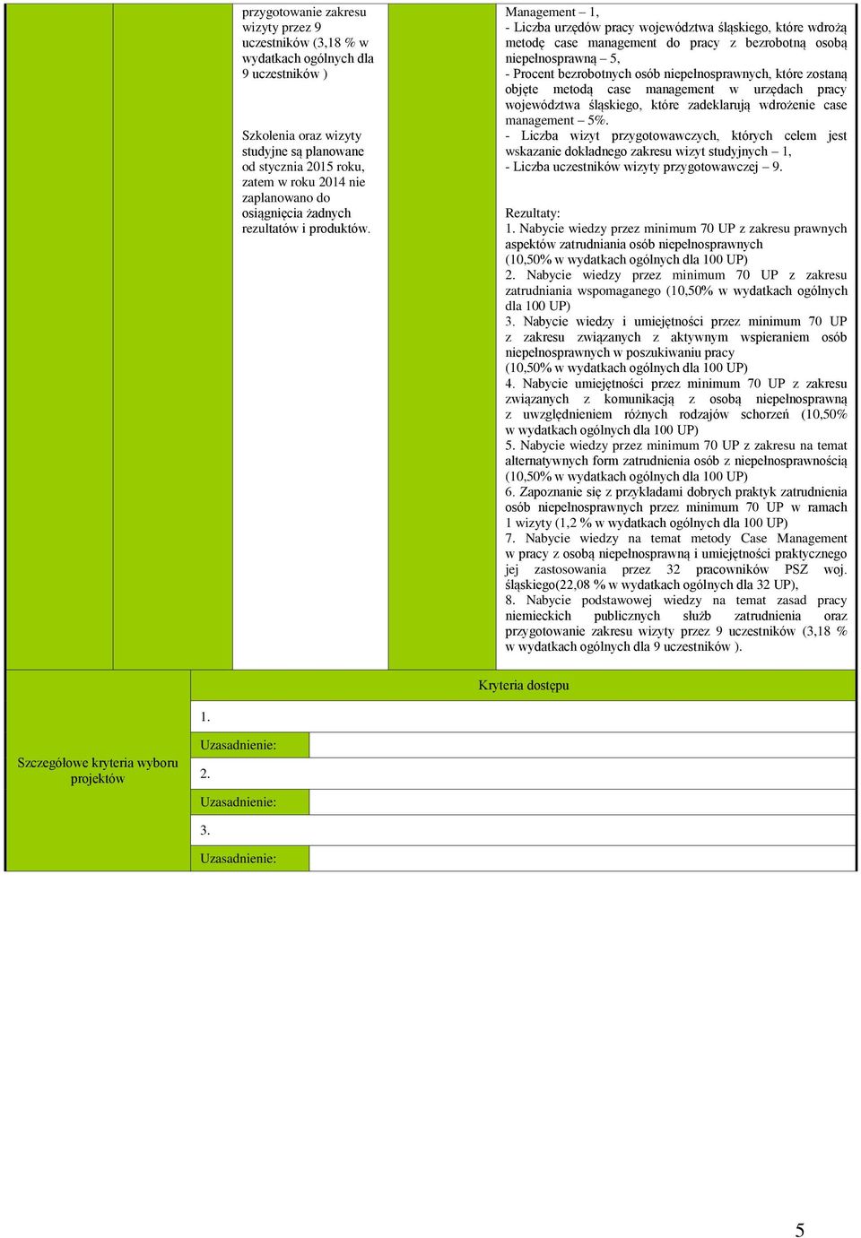 Management 1, - Liczba urzędów pracy województwa śląskiego, które wdrożą metodę case management do pracy z bezrobotną osobą niepełnosprawną 5, - Procent bezrobotnych osób niepełnosprawnych, które