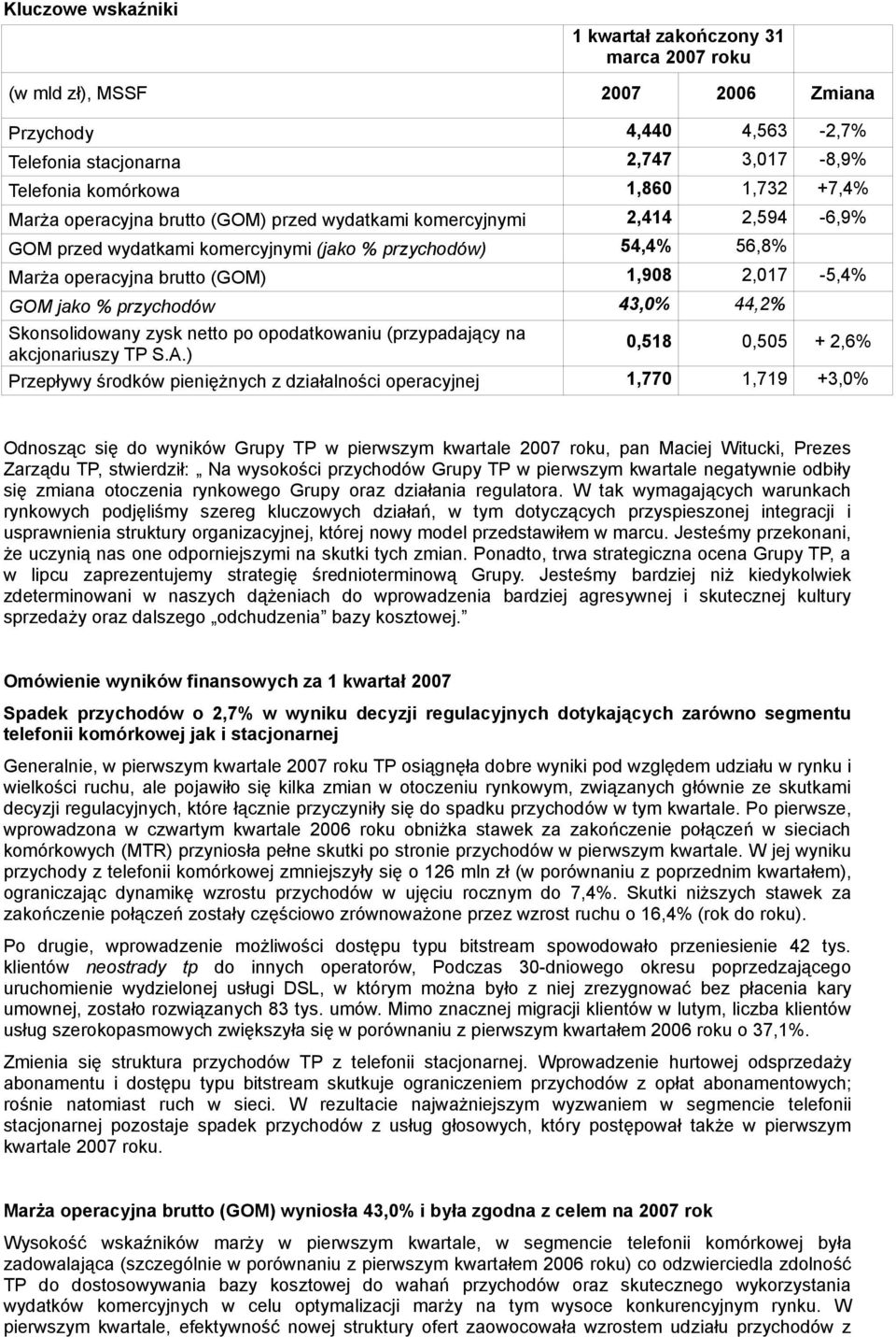 44,2% Sknslidwany zysk nett p pdatkwaniu (przypadający na akcjnariuszy TP S.A.