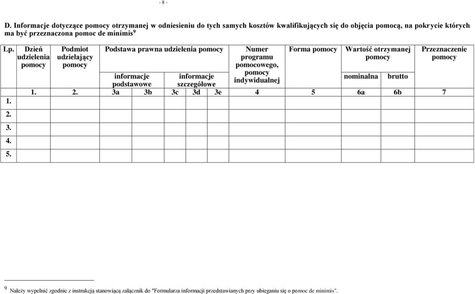 Dzień udzielenia Podmiot udzielający Podstawa prawna udzielenia Numer programu pomocowego, indywidualnej Forma Wartość otrzymanej