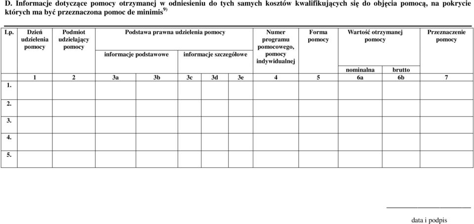 Dzień udzielenia Podmiot udzielający Podstawa prawna udzielenia informacje podstawowe informacje szczegółowe