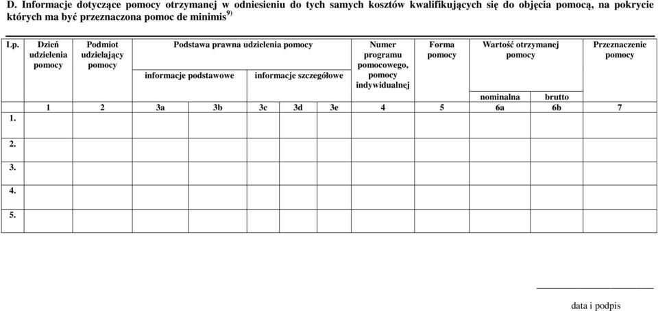 Dzień udzielenia Podmiot udzielający Podstawa prawna udzielenia informacje podstawowe informacje szczegółowe