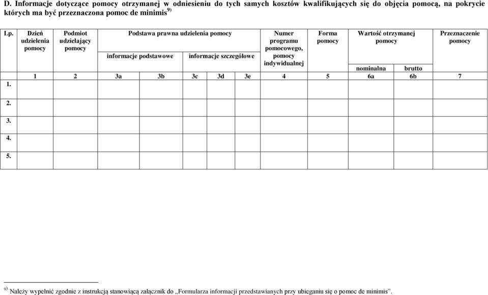 Dzień udzielenia Podmiot udzielający Podstawa prawna udzielenia informacje podstawowe informacje szczegółowe Numer programu pomocowego,