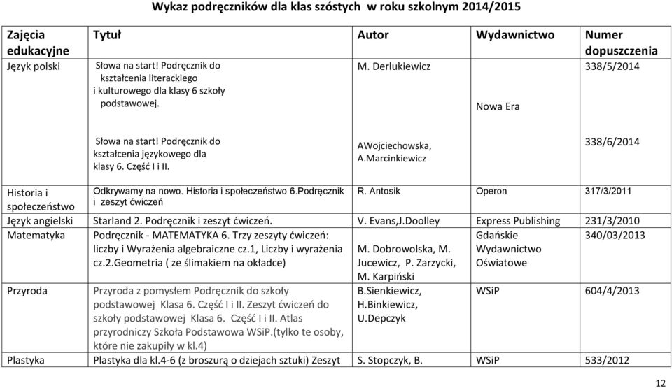 AWojciechowska, A.Marcinkiewicz 338/6/2014 Historia i Odkrywamy na nowo. Historia i społeczeństwo 6.Podręcznik R. Antosik Operon 317/3/2011 i zeszyt ćwiczeń społeczeństwo Język angielski Starland 2.