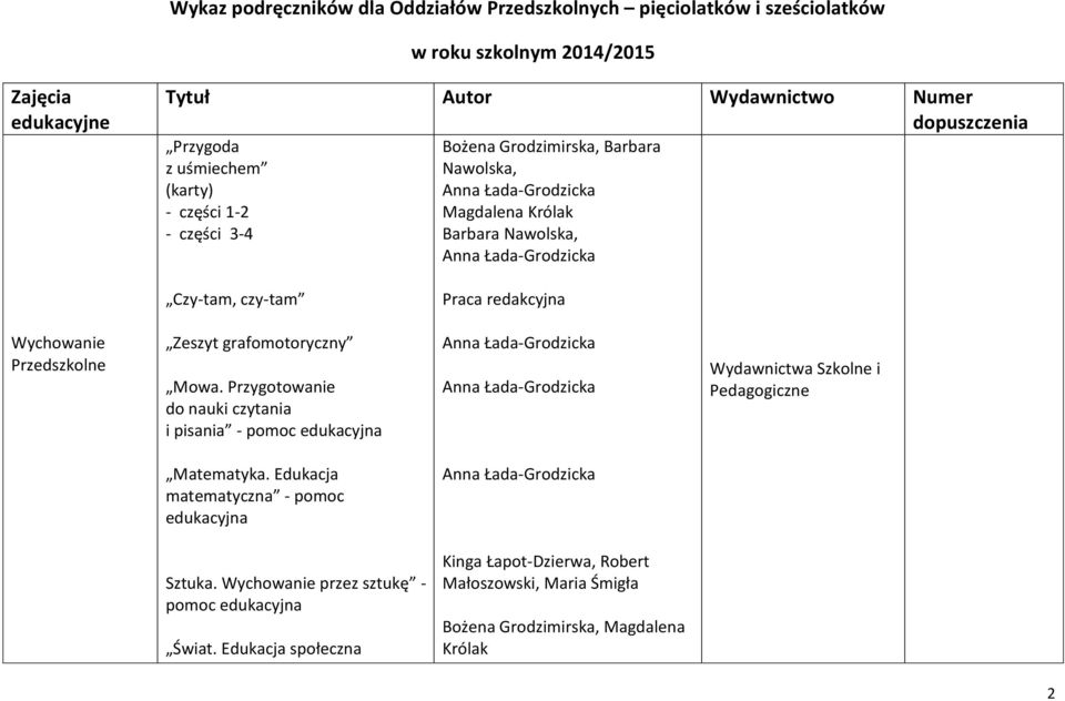 grafomotoryczny Mowa. Przygotowanie do nauki czytania i pisania - pomoc edukacyjna Anna Łada-Grodzicka Anna Łada-Grodzicka Wydawnictwa Szkolne i Pedagogiczne Matematyka.