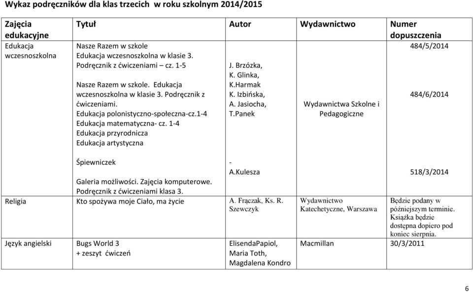 1-4 Edukacja przyrodnicza Edukacja artystyczna J. Brzózka, K. Glinka, K.Harmak K. Izbińska, A. Jasiocha, T.Panek Wydawnictwa Szkolne i Pedagogiczne 484/5/2014 484/6/2014 Śpiewniczek - A.