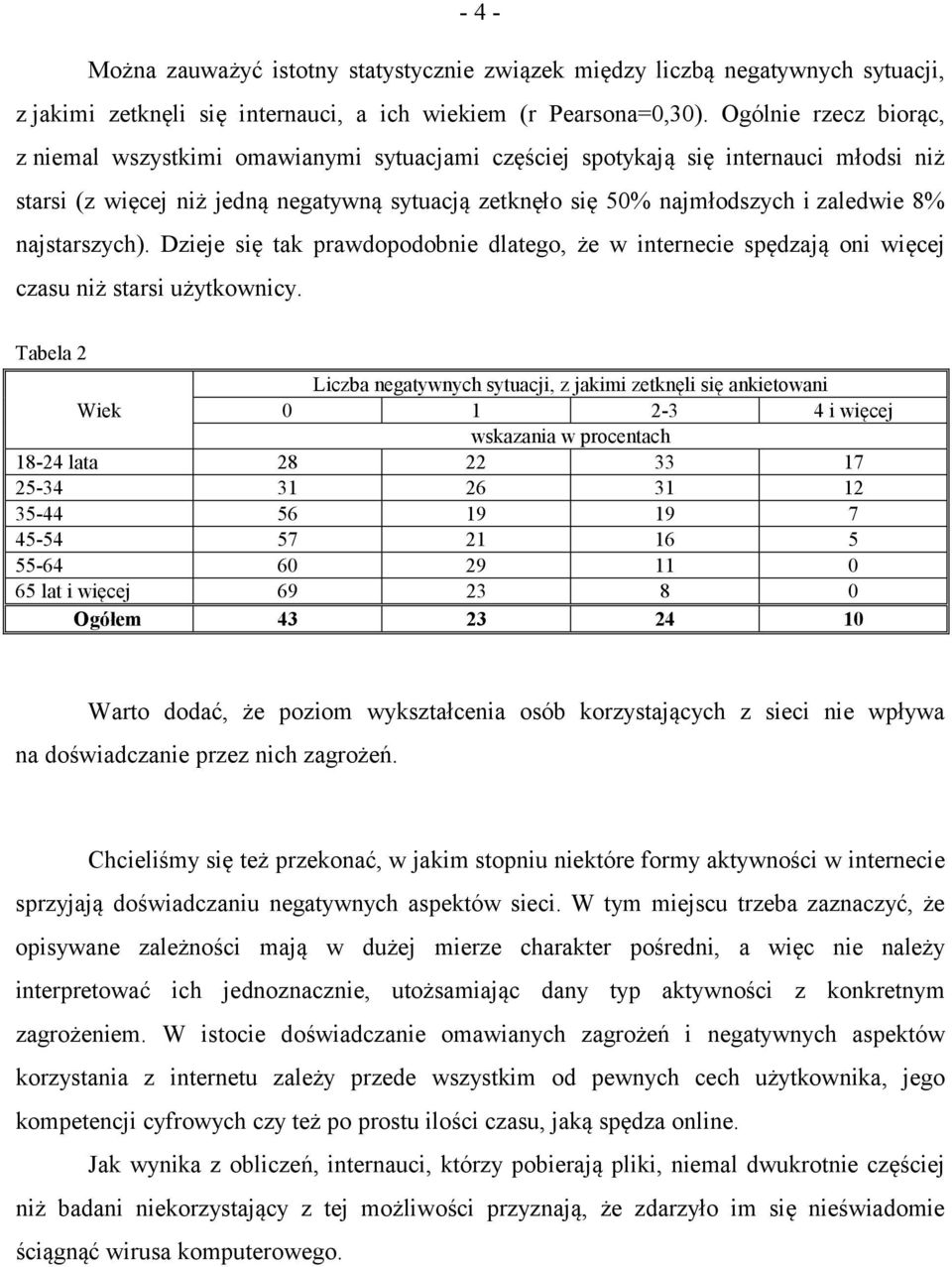 najstarszych). Dzieje się tak prawdopodobnie dlatego, że w internecie spędzają oni więcej czasu niż starsi użytkownicy.