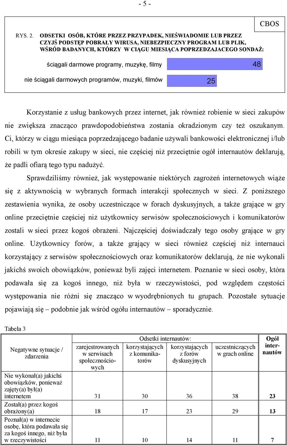 darmowe programy, muzykę, filmy 48 nie ściągali darmowych programów, muzyki, filmów 25 Korzystanie z usług bankowych przez internet, jak również robienie w sieci zakupów nie zwiększa znacząco