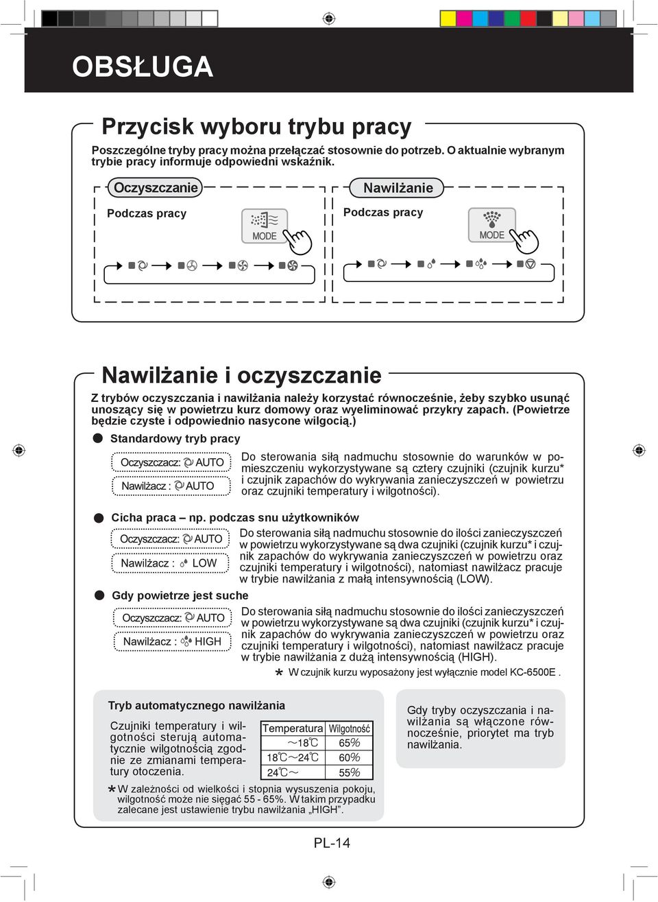 oraz wyeliminować przykry zapach. (Powietrze będzie czyste i odpowiednio nasycone wilgocią.