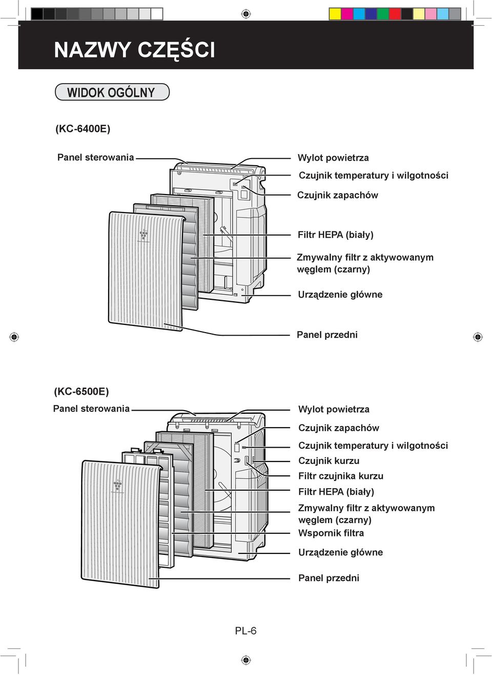 Panel sterowania Wylot powietrza Czujnik zapachów Czujnik temperatury i wilgotności Czujnik kurzu Filtr czujnika