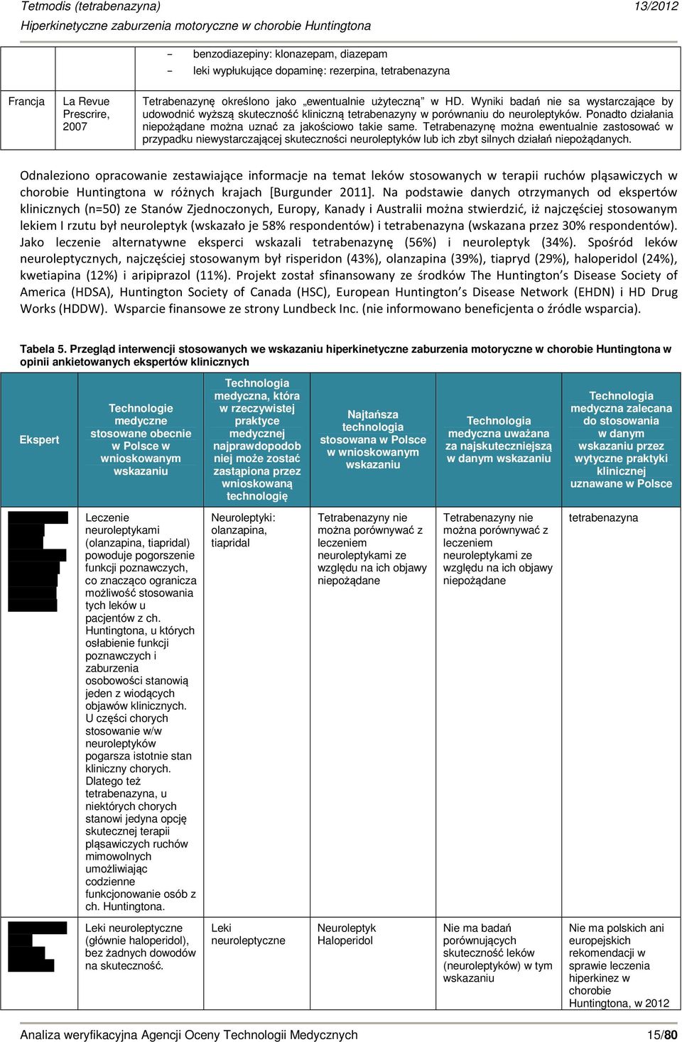 Tetrabenazynę można ewentualnie zastosować w przypadku niewystarczającej skuteczności neuroleptyków lub ich zbyt silnych działań niepożądanych.