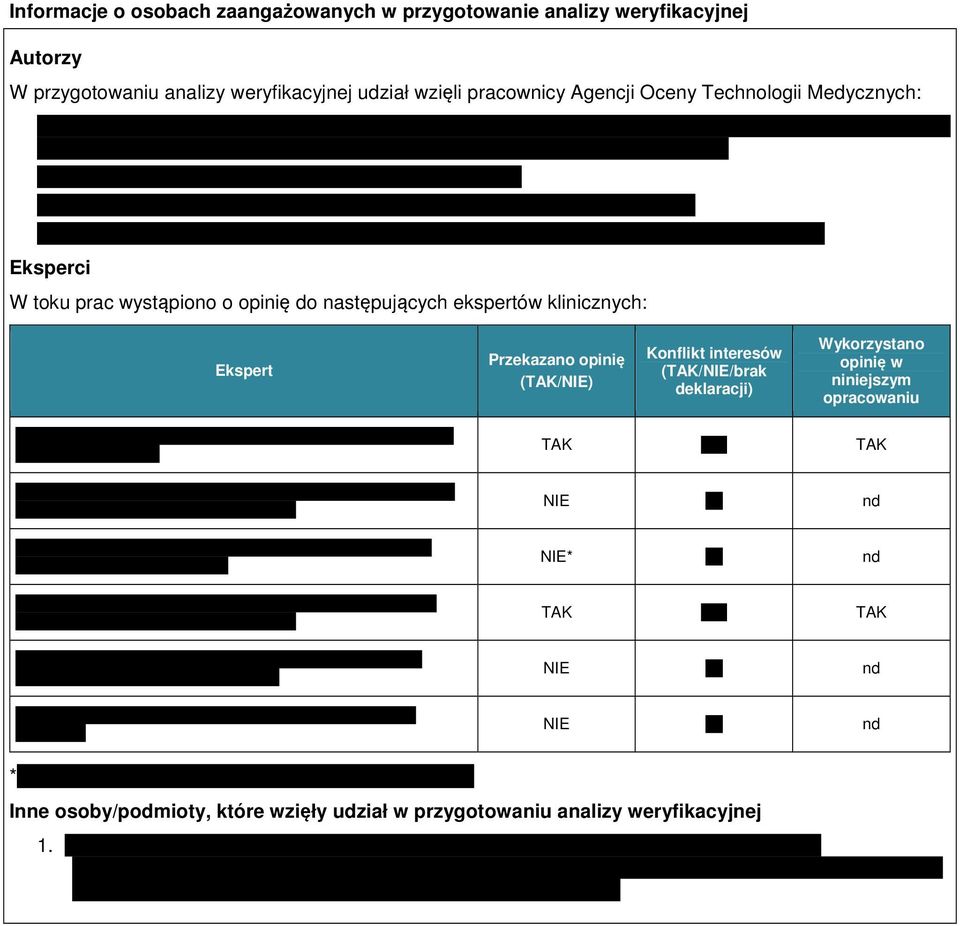 klinicznych: Ekspert Przekazano opinię (TAK/NIE) Konflikt interesów (TAK/NIE/brak deklaracji) Wykorzystano opinię w niniejszym