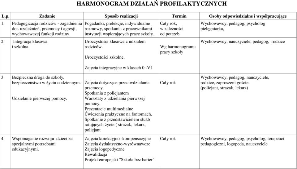 Pogadanki, prelekcje, indywidualne rozmowy, spotkania z pracownikami instytucji wspierających pracę szkoły. Uroczystości klasowe z udziałem rodziców. Uroczystości szkolne.