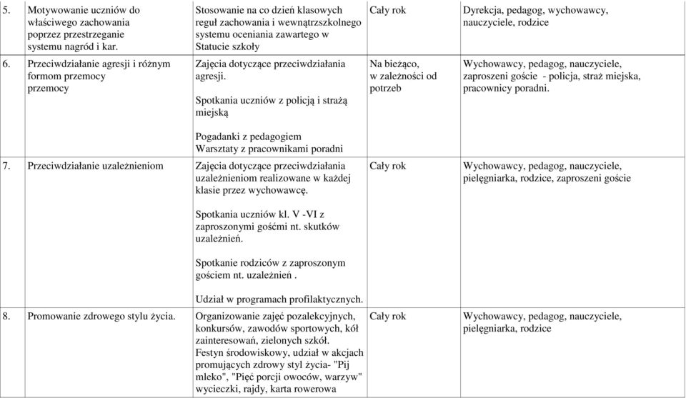 Przeciwdziałanie agresji i różnym formom przemocy przemocy Zajęcia dotyczące przeciwdziałania agresji.