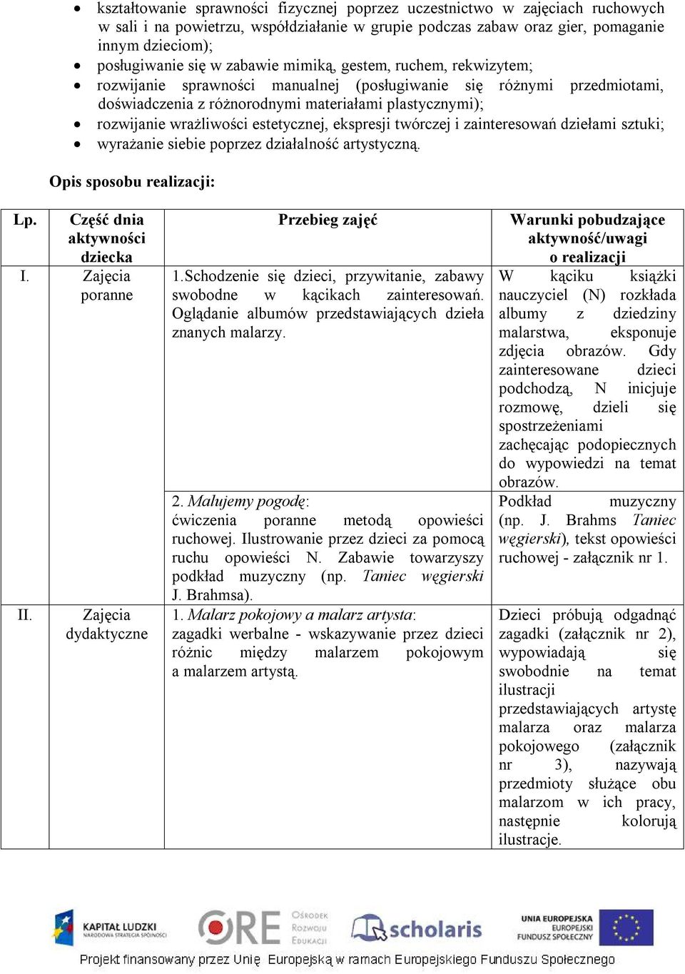 estetycznej, ekspresji twórczej i zainteresowań dziełami sztuki; wyrażanie siebie poprzez działalność artystyczną. Opis sposobu realizacji: Lp. Część dnia aktywności dziecka I. Zajęcia poranne II.