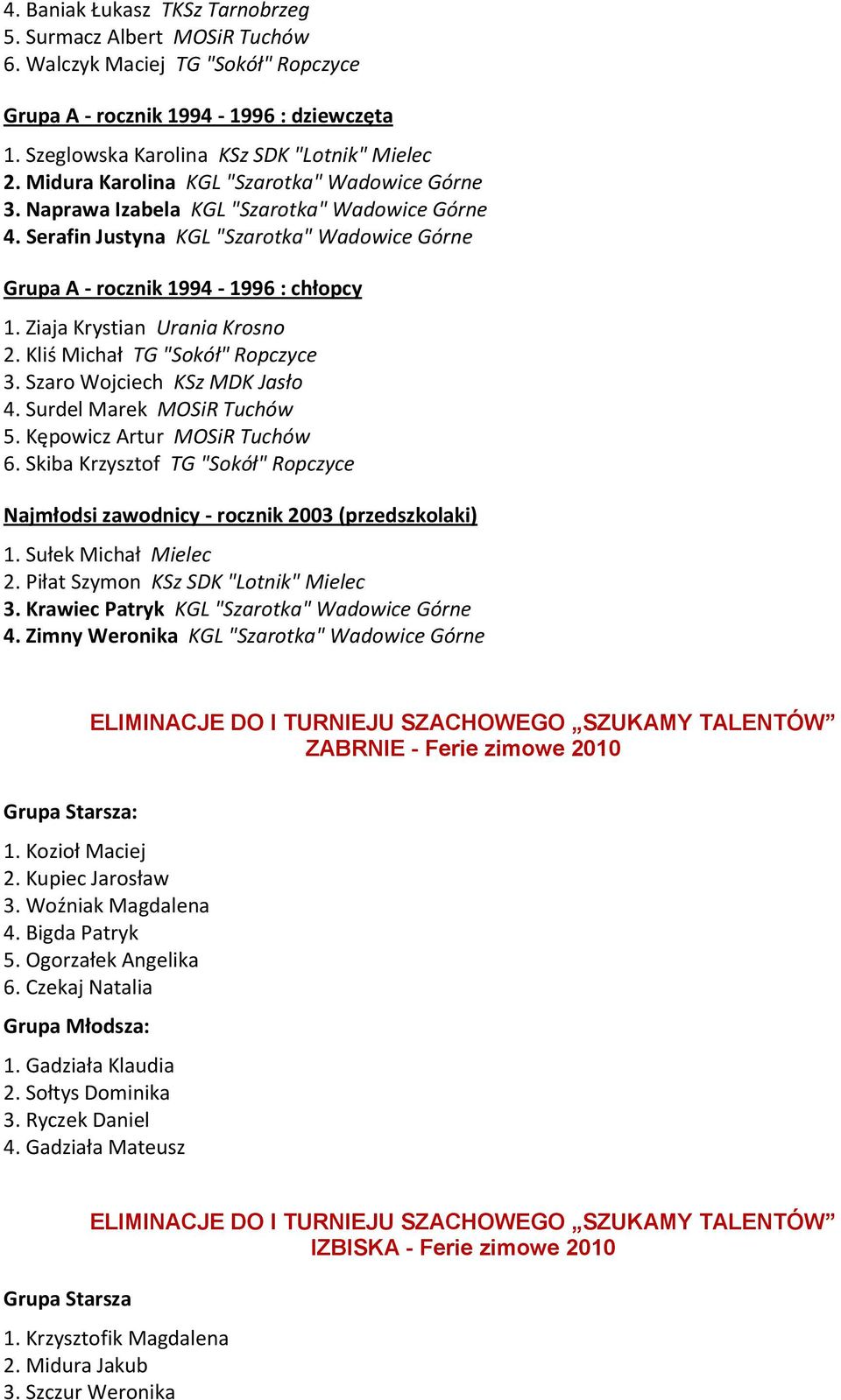Ziaja Krystian Urania Krosno 2. Kliś Michał TG "Sokół" Ropczyce 3. Szaro Wojciech KSz MDK Jasło 4. Surdel Marek MOSiR Tuchów 5. Kępowicz Artur MOSiR Tuchów 6.