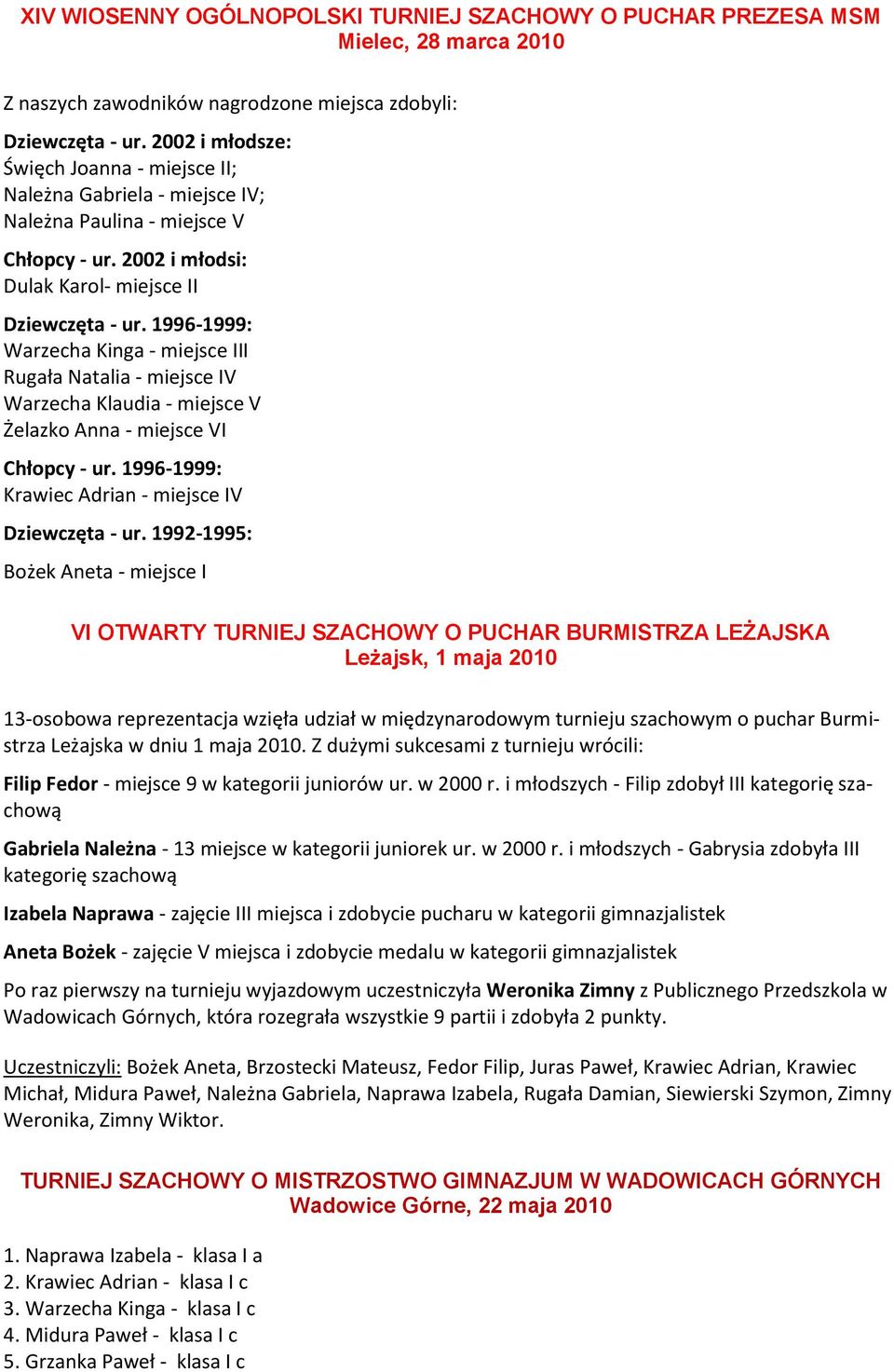 1996-1999: Warzecha Kinga - miejsce III Rugała Natalia - miejsce IV Warzecha Klaudia - miejsce V Żelazko Anna - miejsce VI Chłopcy - ur. 1996-1999: Krawiec Adrian - miejsce IV Dziewczęta - ur.