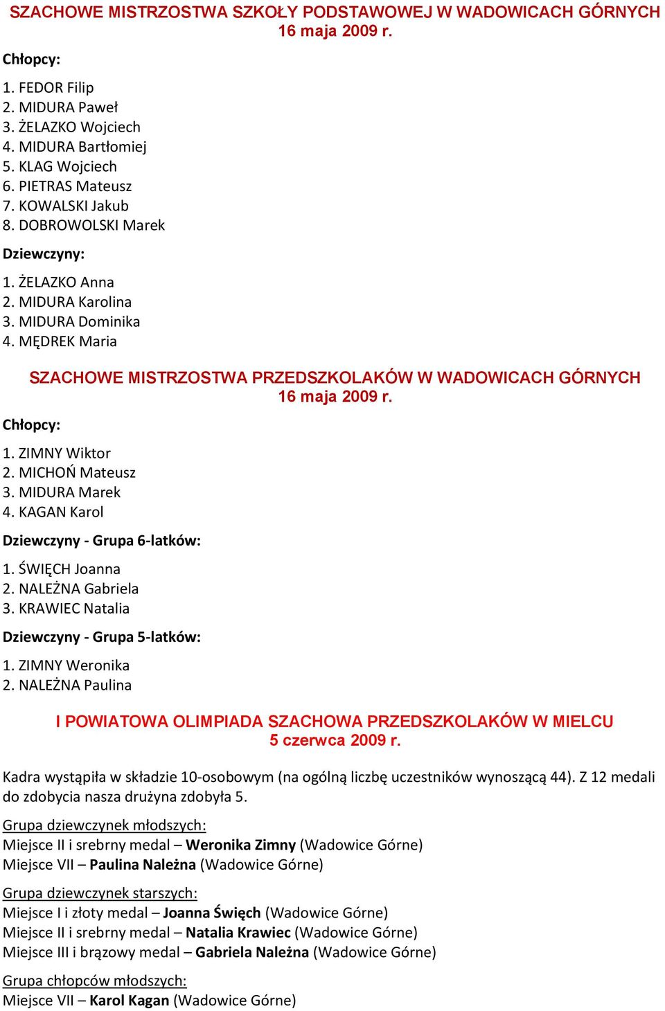 Chłopcy: 1. ZIMNY Wiktor 2. MICHOO Mateusz 3. MIDURA Marek 4. KAGAN Karol Dziewczyny - Grupa 6-latków: 1. ŚWIĘCH Joanna 2. NALEŻNA Gabriela 3. KRAWIEC Natalia Dziewczyny - Grupa 5-latków: 1.