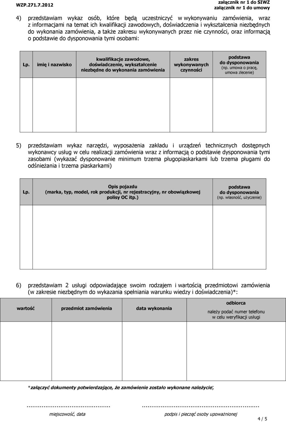 imię i nazwisko kwalifikacje zawodowe, doświadczenie, wykształcenie niezbędne do wykonania zamówienia zakres wykonywanych czynności podstawa do dysponowania (np.