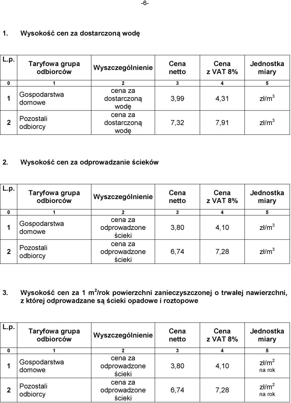 zł/m 3 7,32 7,91 zł/m 3 2. Wysokość cen za odpr