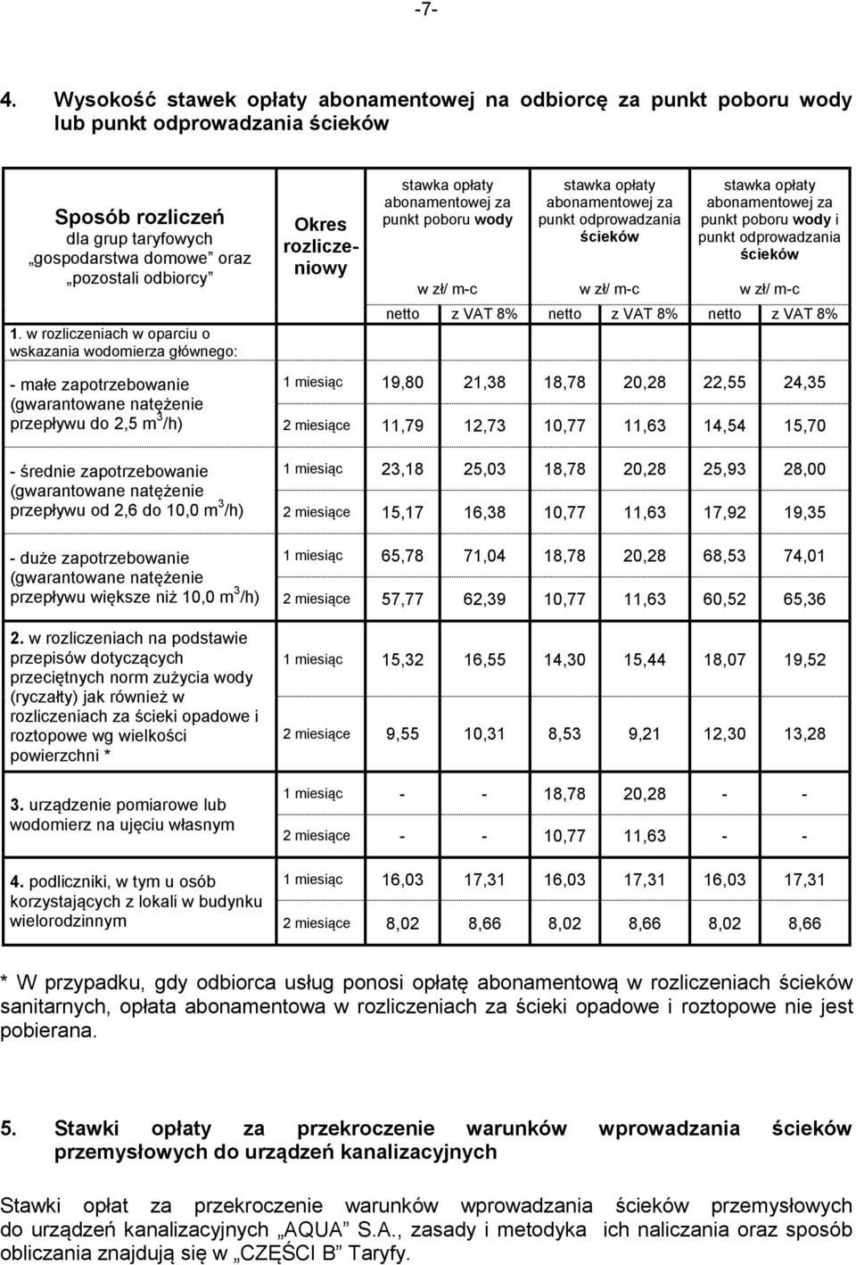 do 10,0 m 3 /h) - duże zapotrzebowanie (gwarantowane natężenie przepływu większe niż 10,0 m 3 /h) 2.