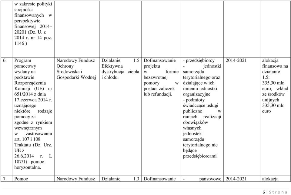 UE z 26.6.2014 r. L 187/1) pomoc. Narodowy Fundusz Działanie 1.5 Efektywna dystrybucja ciepła i chłodu.