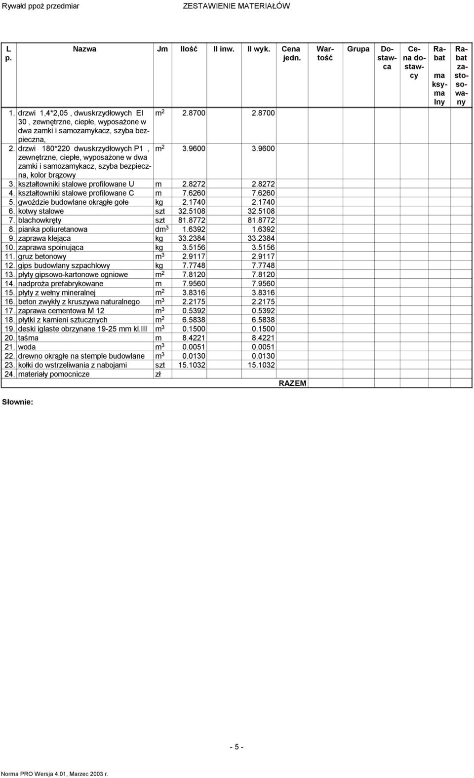 9600 zewnętrzne, ciepłe, wyposażone w dwa zamki i samozamykacz, szyba bezpieczna, kolor brązowy 3. kształtowniki stalowe profilowane U m 2.8272 2.8272 4. kształtowniki stalowe profilowane C m 7.
