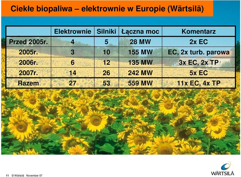 3 10 155 MW EC, 2x turb. parowa 2006r.