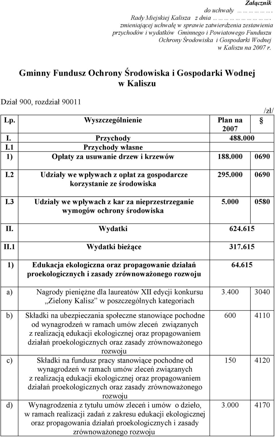 Gminny Fundusz Ochrony Środowiska i Gospodarki Wodnej w Kaliszu Dział 900, rozdział 90011 /zł/ Lp. Wyszczególnienie Plan na 2007 I. Przychody 488.000 I.