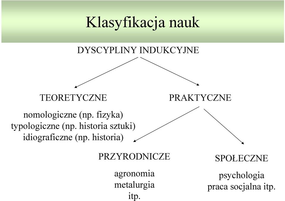 historia sztuki) idiograficzne (np.