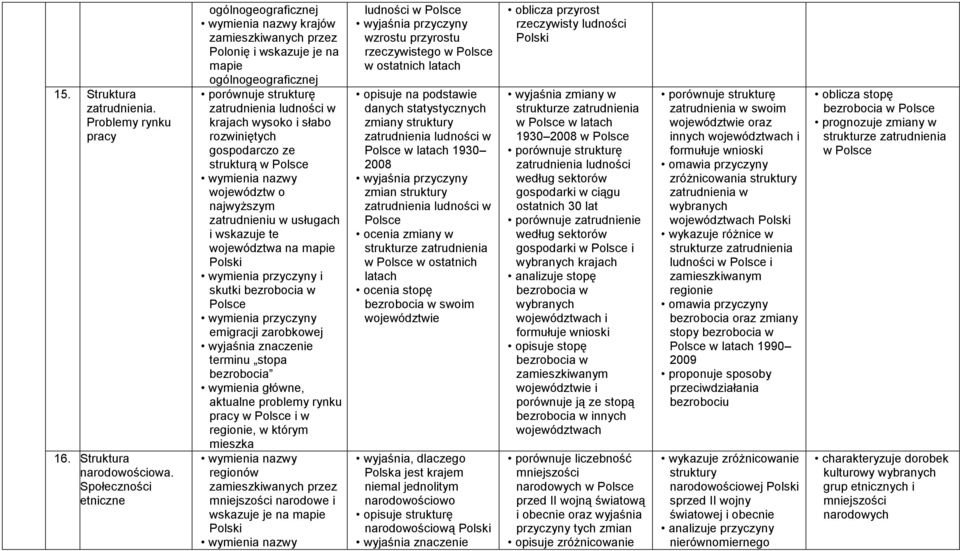 najwyższym zatrudnieniu w usługach i wskazuje te województwa na wymienia przyczyny i skutki bezrobocia w wymienia przyczyny emigracji zarobkowej terminu stopa bezrobocia wymienia główne, aktualne