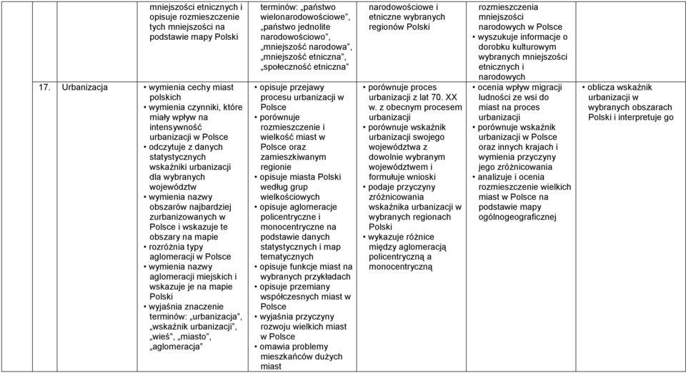 najbardziej zurbanizowanych w i wskazuje te obszary na rozróżnia typy aglomeracji w aglomeracji miejskich i wskazuje je na terminów: urbanizacja, wskaźnik urbanizacji, wieś, miasto, aglomeracja