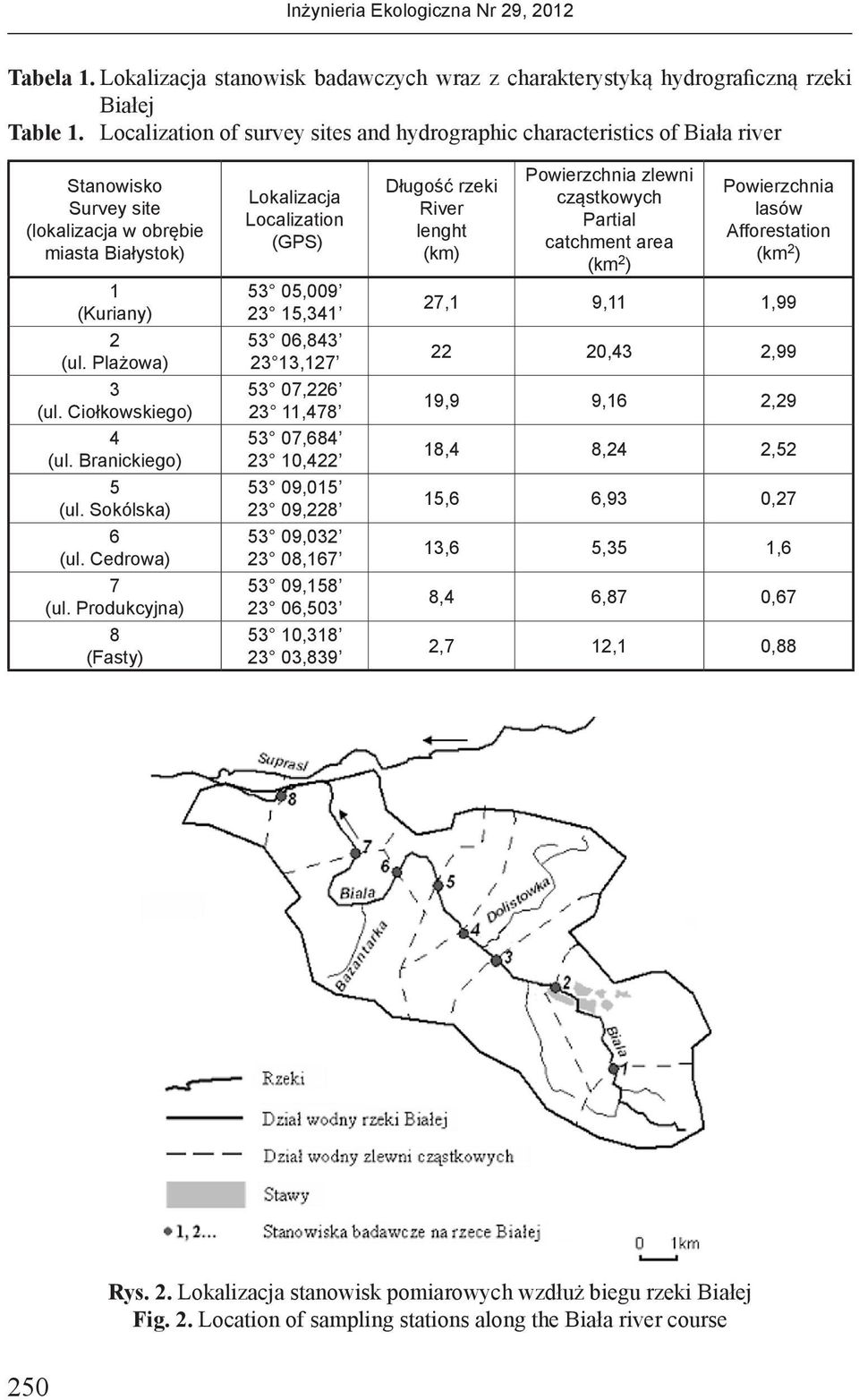 Branickiego) 5 (ul. Sokólska) 6 (ul. Cedrowa) 7 (ul.