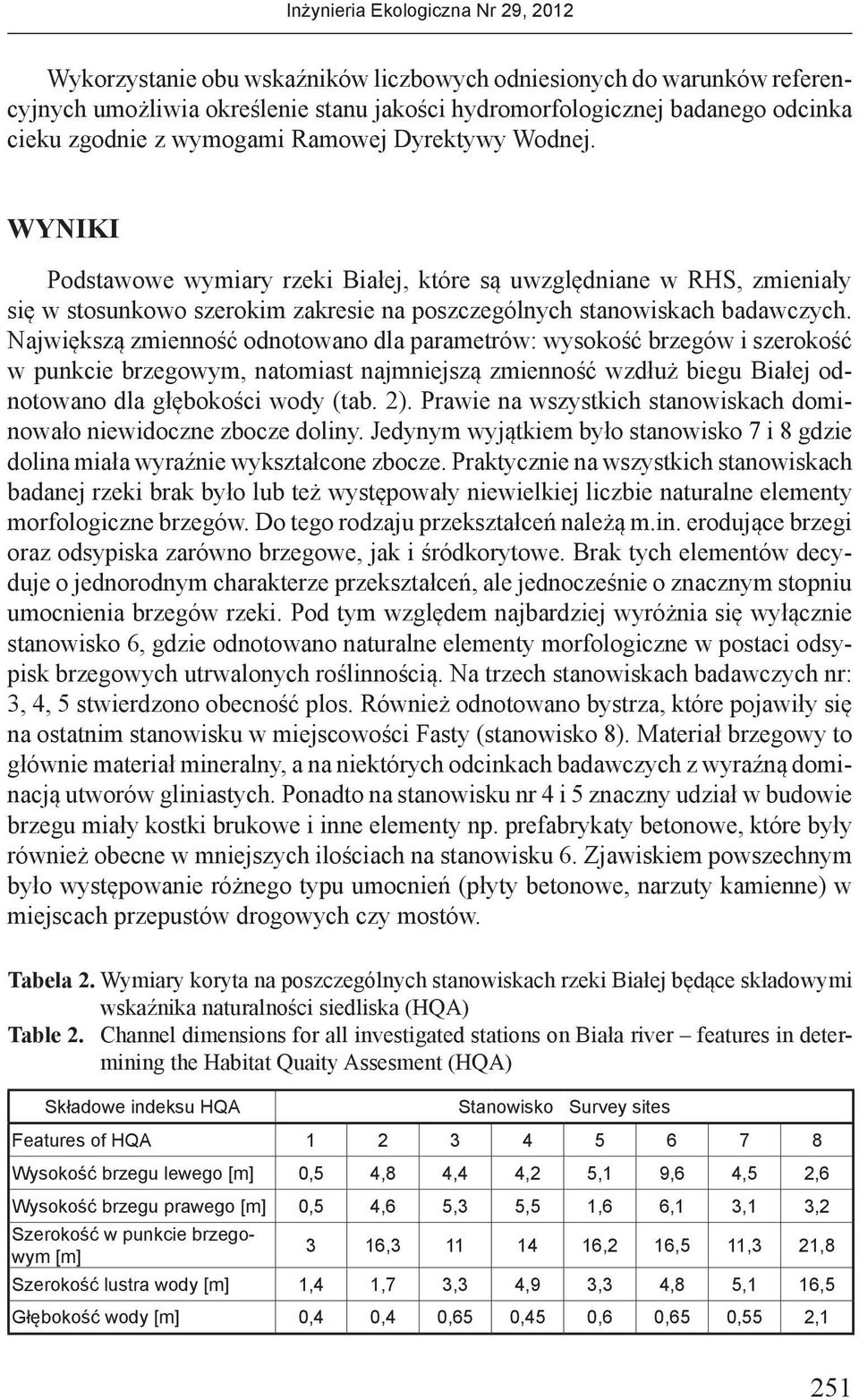 Największą zmienność odnotowano dla parametrów: wysokość brzegów i szerokość w punkcie brzegowym, natomiast najmniejszą zmienność wzdłuż biegu Białej odnotowano dla głębokości wody (tab. 2).