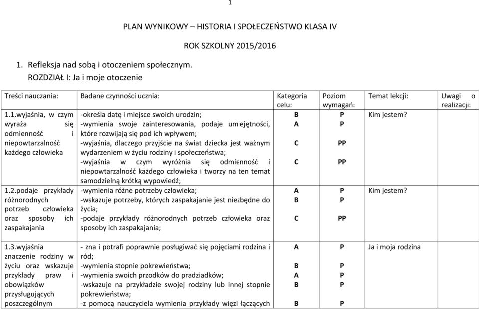 -wyjaśnia, dlaczego przyjście na świat dziecka jest ważnym każdego człowieka wydarzeniem w życiu rodziny i społeczeństwa; -wyjaśnia w czym wyróżnia się odmienność i niepowtarzalność każdego człowieka