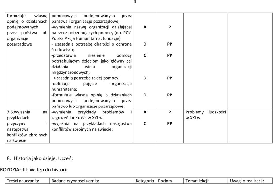 potrzebujących pomocy (np.