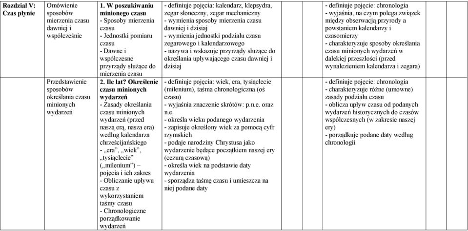 Określenie czasu minionych wydarzeń - Zasady określania czasu minionych wydarzeń (przed naszą erą, nasza era) według kalendarza chrześcijańskiego - era, wiek, tysiąclecie ( milenium ) pojęcia i ich