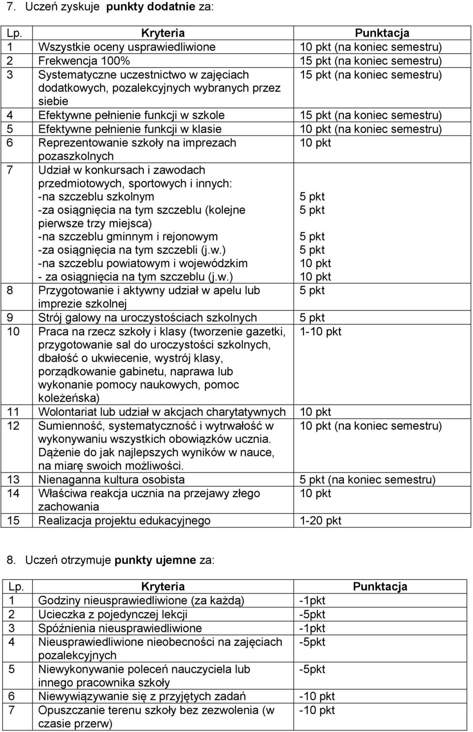 pozalekcyjnych wybranych przez siebie 4 Efektywne pełnienie funkcji w szkole 1 (na koniec semestru) 5 Efektywne pełnienie funkcji w klasie (na koniec semestru) 6 Reprezentowanie szkoły na imprezach