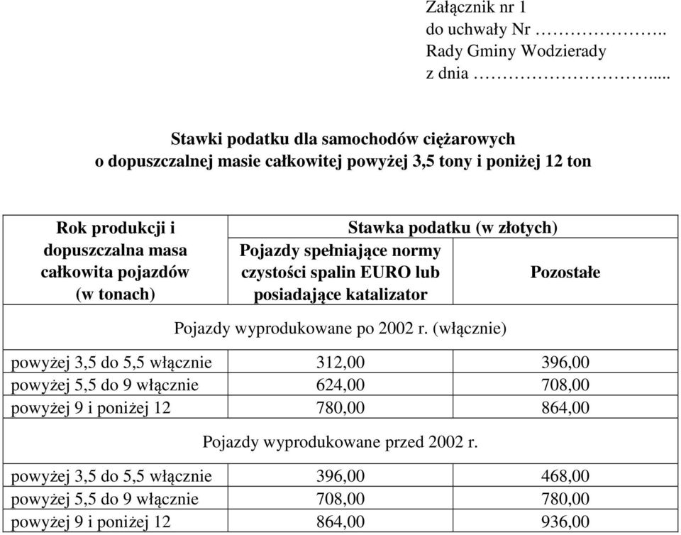 wyprodukowane po 2002 r.