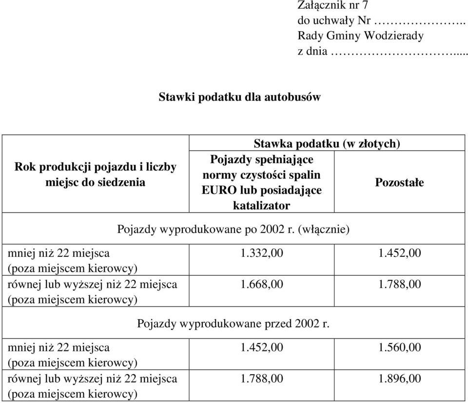 (włącznie) mniej niż 22 miejsca (poza miejscem kierowcy) równej lub wyższej niż 22 miejsca (poza miejscem kierowcy) 1.332,00 1.452,00 1.