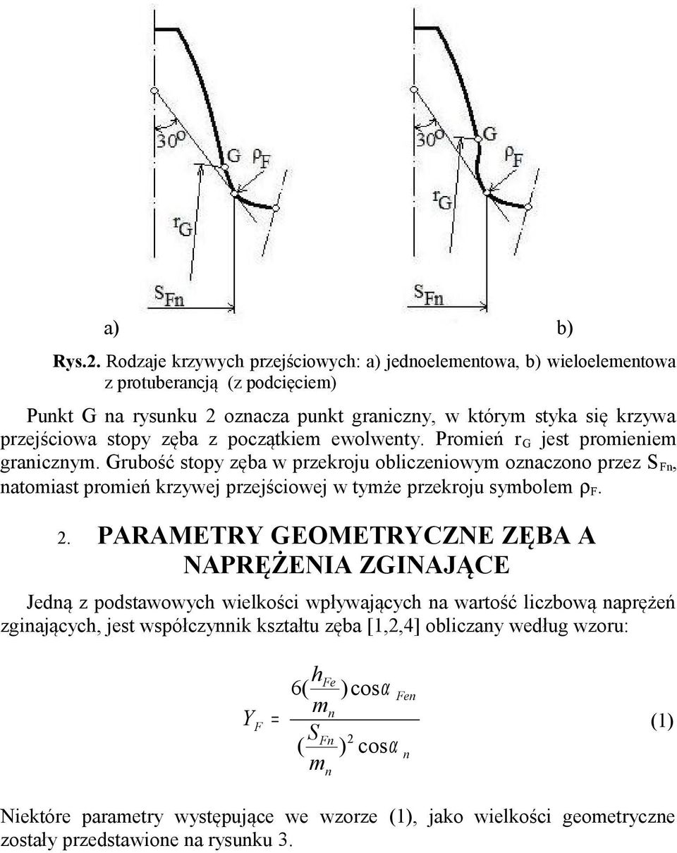zęba z początkiem ewolwety. Promień r G jest promieiem graiczym.