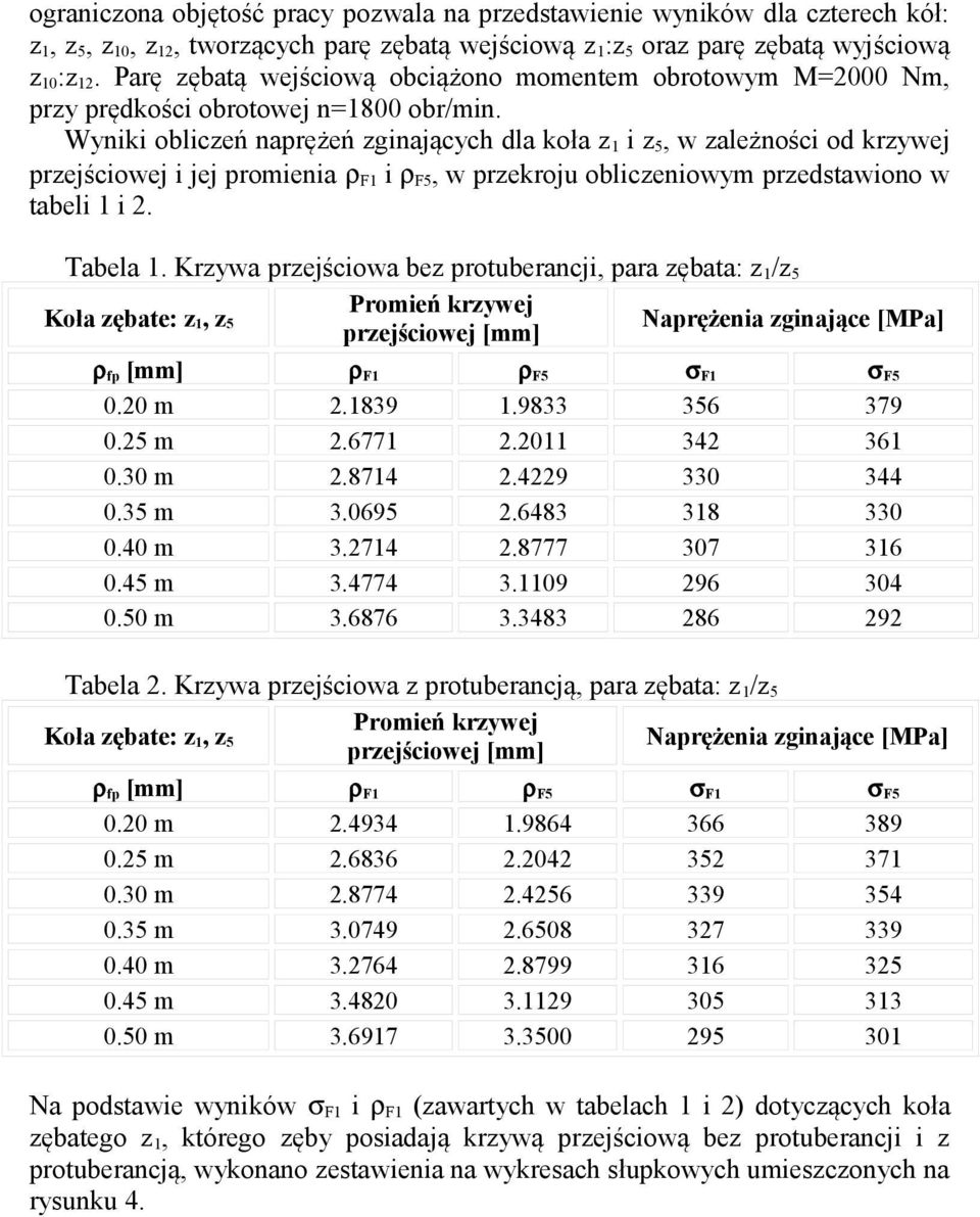Wyiki obliczeń aprężeń zgiających dla koła z 1 i z 5, w zależości od krzywej przejściowej i jej promieia ρ F1 i ρ F5, w przekroju obliczeiowym przedstawioo w tabeli 1 i 2. Tabela 1.