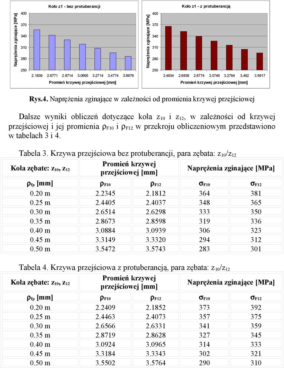 Naprężeia zgiające w zależości od promieia krzywej przejściowej Dalsze wyiki obliczeń dotyczące koła z 10 i z 12, w zależości od krzywej przejściowej i jej promieia ρ F10 i ρ F12 w przekroju