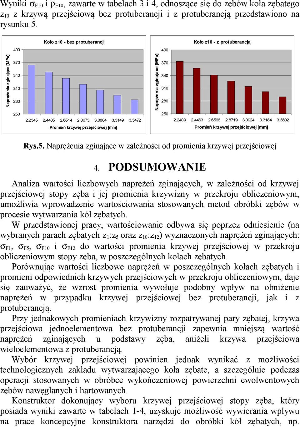 4463 2.6566 2.8719 3.0924 3.3184 3.5502 Promień krzywej przejściowej [mm] Rys.5. Naprężeia zgiające w zależości od promieia krzywej przejściowej 4.