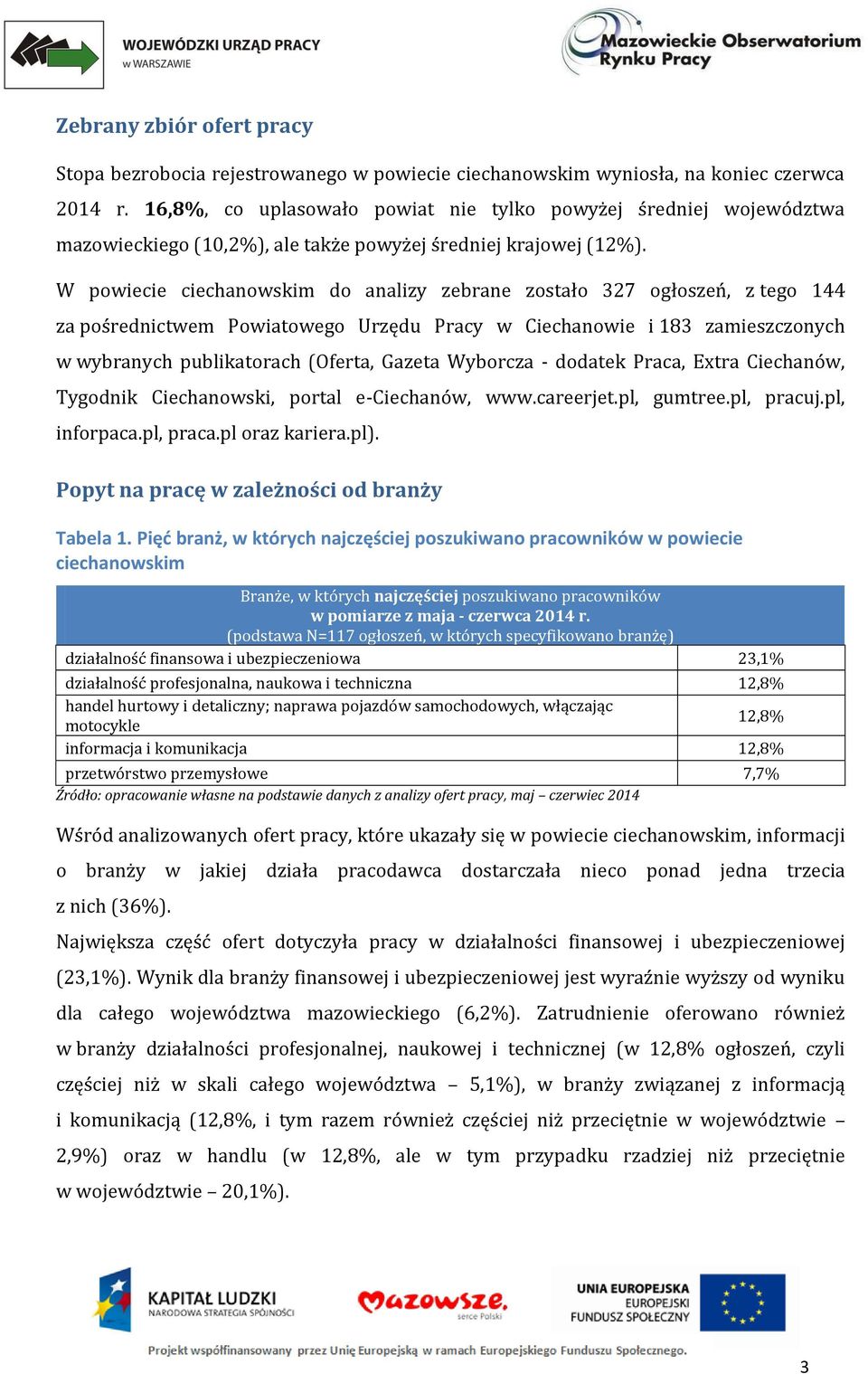 W powiecie ciechanowskim do analizy zebrane zostało 327 ogłoszeń, z tego 144 za pośrednictwem Powiatowego Urzędu Pracy w Ciechanowie i 183 zamieszczonych w wybranych publikatorach (Oferta, Gazeta