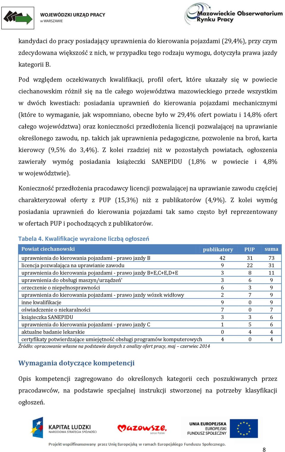 uprawnień do kierowania pojazdami mechanicznymi (które to wymaganie, jak wspomniano, obecne było w 29,4% ofert powiatu i 14,8% ofert całego województwa) oraz konieczności przedłożenia licencji